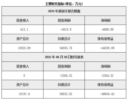 海南高爾夫運(yùn)營及配套文旅服務(wù)公司轉(zhuǎn)讓項目