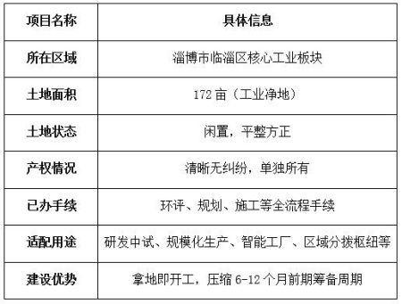 山東淄博市臨淄區工業凈地轉讓項目