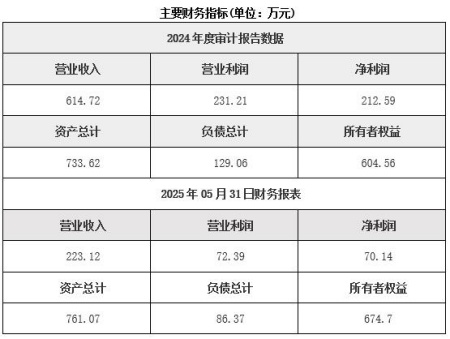 山西工程設(shè)計(jì)公司轉(zhuǎn)讓項(xiàng)目
