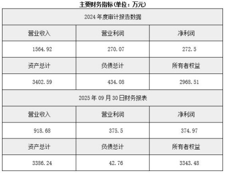北京汽車技術服務公司轉讓項目