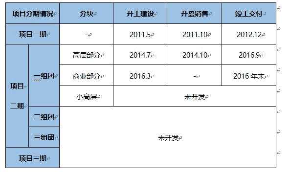 鎮(zhèn)江350畝土地轉(zhuǎn)讓項(xiàng)目4.jpg