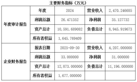 湖南環(huán)保技術服務公司轉讓項目
