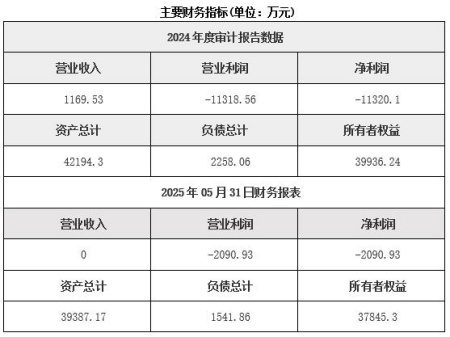 浙江膜材料及組件制造公司轉(zhuǎn)讓項(xiàng)目