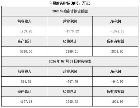 浙江高端裝備制造公司轉(zhuǎn)讓項目