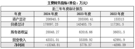 北京重離子加速器設(shè)備制造公司增資項(xiàng)目