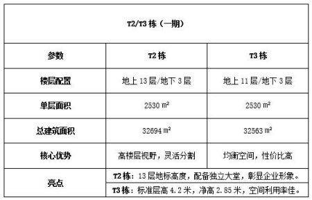 北京海淀區(qū)13.8萬㎡獨(dú)棟寫字樓轉(zhuǎn)讓項(xiàng)目
