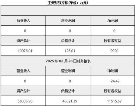 云南抽水蓄能開發(fā)公司轉(zhuǎn)讓項目
