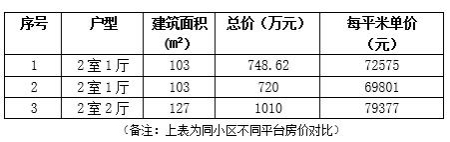 北京西城區(qū)103㎡兩室一廳<a href=http://www.251919.cn/s/fczrxm/ target=_blank class=infotextkey>住宅轉(zhuǎn)讓項目</a>