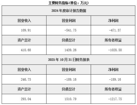 北京醫藥制造公司轉讓項目