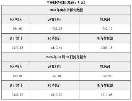 天津國際貿(mào)易公司轉(zhuǎn)讓項(xiàng)目
