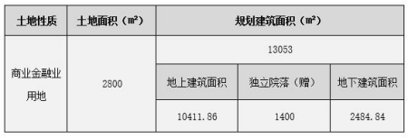 北京朝陽區(qū)望京大型獨棟房產(chǎn)轉(zhuǎn)讓項目