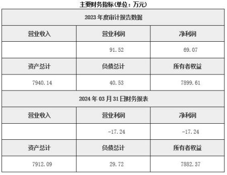 北京小額貸款公司轉(zhuǎn)讓項目