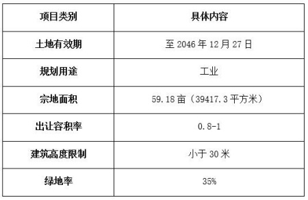 北京順義區土地及附屬建筑物轉讓項目
