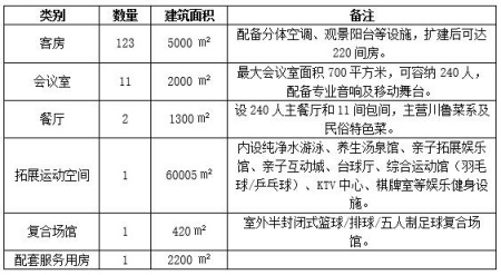 北京昌平會(huì)議度假中心出租項(xiàng)目