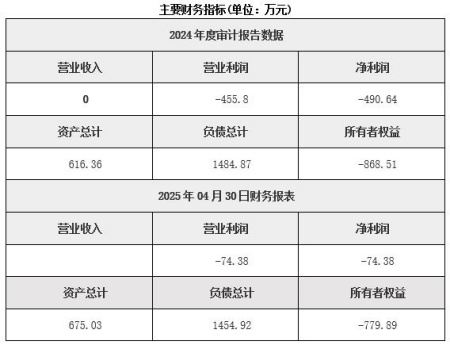 天津文創(chuàng)產(chǎn)業(yè)公司轉(zhuǎn)讓項(xiàng)目