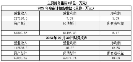 吉林長春工程建設(shè)公司轉(zhuǎn)讓項(xiàng)目