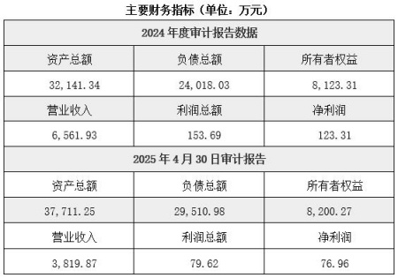 山東海洋工程裝備與船舶研發制造公司增資項目