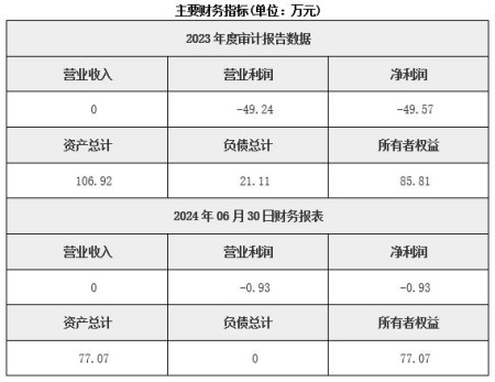 北京文教設(shè)備銷售公司轉(zhuǎn)讓項目