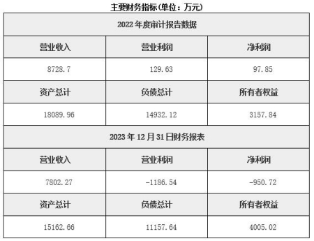 河南電力設(shè)備制造公司轉(zhuǎn)讓項(xiàng)目