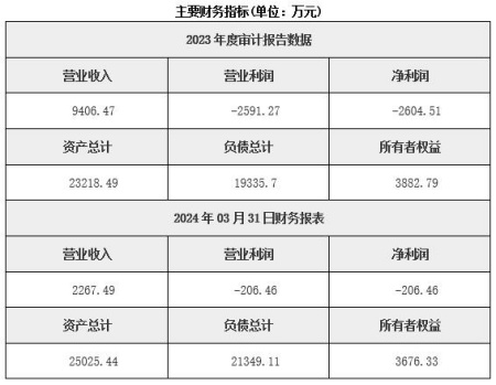 北京油田技術服務公司轉(zhuǎn)讓項目