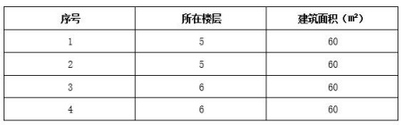 珠海市翠前小區60㎡<a href=http://www.251919.cn/s/fczrxm/ target=_blank class=infotextkey>住宅轉讓項目</a>