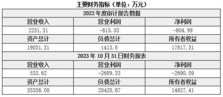 山東遙感衛(wèi)星技術研發(fā)公司轉讓項目