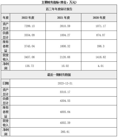 深圳計算機系統(tǒng)軟硬件技術(shù)服務(wù)公司增資項目