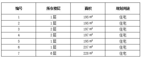 北京市朝陽區(qū)7套品質(zhì)<a href=http://www.251919.cn/s/fczrxm/ target=_blank class=infotextkey>住宅轉(zhuǎn)讓項目</a>