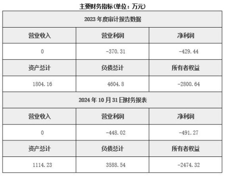河北保定通用設(shè)備制造公司轉(zhuǎn)讓項(xiàng)目