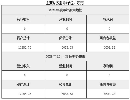 內(nèi)蒙古新能源開發(fā)公司轉(zhuǎn)讓項(xiàng)目