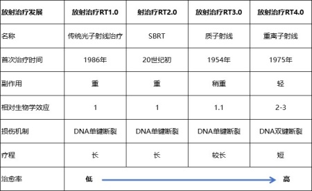 北京重離子加速器設(shè)備制造公司增資項(xiàng)目