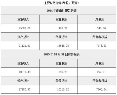 湖南中醫(yī)藥銷(xiāo)售公司轉(zhuǎn)讓項(xiàng)目