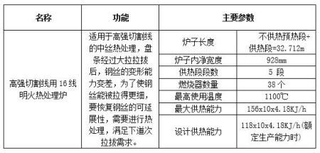 寧夏16線中絲熱處理生產(chǎn)設(shè)備轉(zhuǎn)讓項目