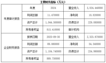 北京物業管理公司轉讓項目