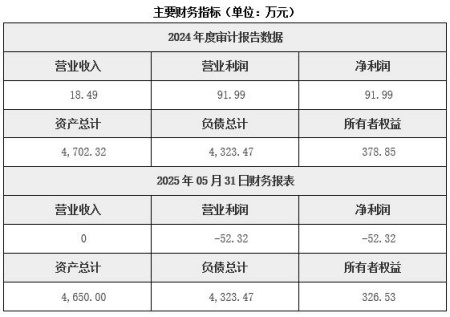 西藏實(shí)業(yè)開(kāi)發(fā)公司轉(zhuǎn)讓項(xiàng)目