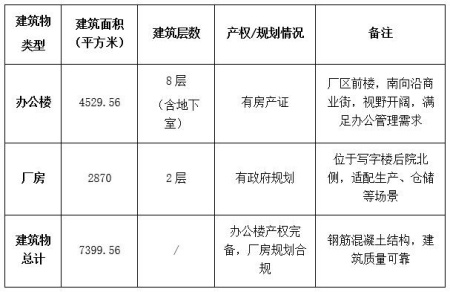 山東濟南土地及建筑物轉讓項目