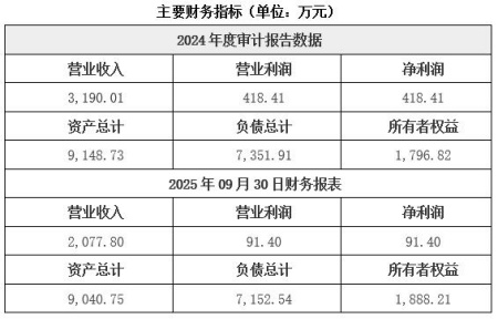 河北建筑模塊化支撐系統及配套產品制造公司轉讓項目