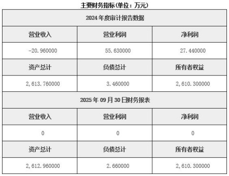 河北張家口藥品經營公司轉讓項目