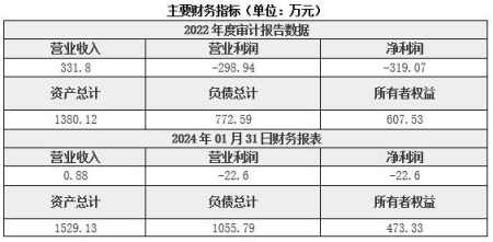 北京環(huán)保技術(shù)服務(wù)公司轉(zhuǎn)讓項目