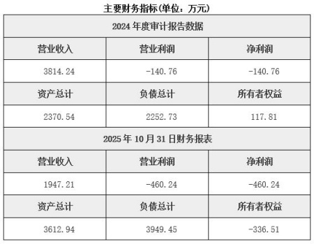 北京數據技術服務公司轉讓項目