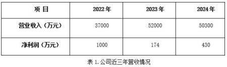 現有算力服務公司轉讓項目