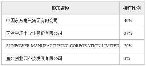 江蘇光伏產(chǎn)品制造公司轉(zhuǎn)讓項(xiàng)目1.jpg