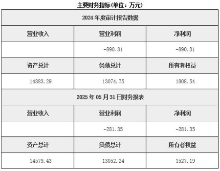 北京朝陽(yáng)區(qū)供應(yīng)鏈投資公司轉(zhuǎn)讓項(xiàng)目