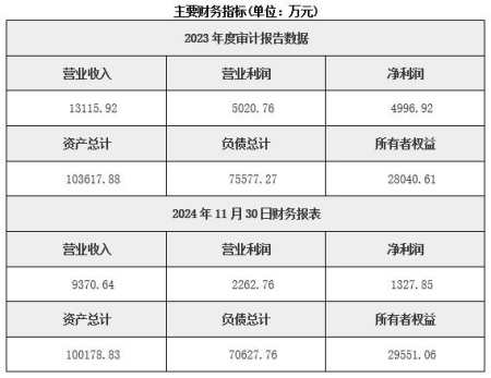 湖南風(fēng)力發(fā)電公司轉(zhuǎn)讓項(xiàng)目