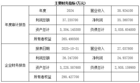 云南旅游投資開發公司轉讓項目