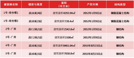 南京江寧工業(yè)廠房轉(zhuǎn)讓項(xiàng)目