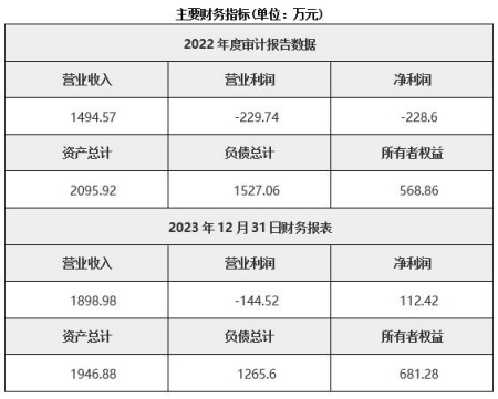 貴州物資貿(mào)易公司轉(zhuǎn)讓項(xiàng)目