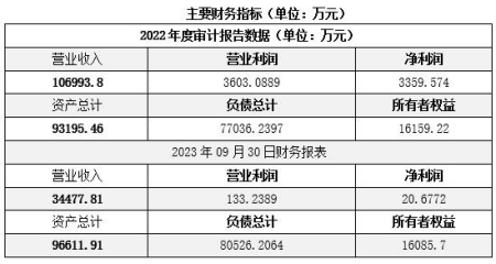 北京水利建設(shè)公司轉(zhuǎn)讓項目