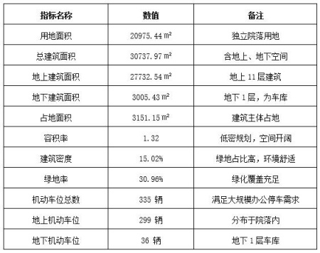 山東濟南市萊蕪區(qū)重要廠區(qū)內(nèi)生產(chǎn)調(diào)度指揮中心轉(zhuǎn)讓項目
