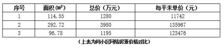 北京市海淀區西四環170㎡<a href=http://www.251919.cn/s/fczrxm/ target=_blank class=infotextkey>住宅轉讓項目</a>
